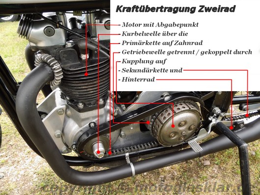 Kraftübertragung vereinfacht am Beispiel Kettenantrieb