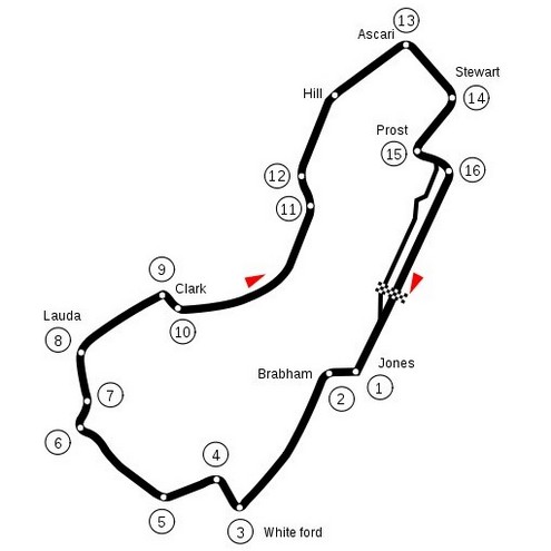 Albert Park Circuit Rennstrecke