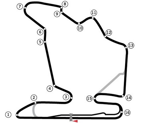 Hungaroring Circuit Streckenführung