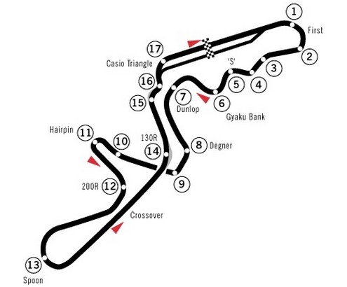 Suzuka Circuit Streckenführung