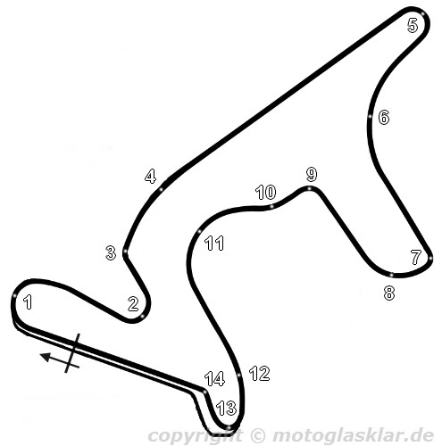 Streckenführung Autodromo Termas de Rio Hondo