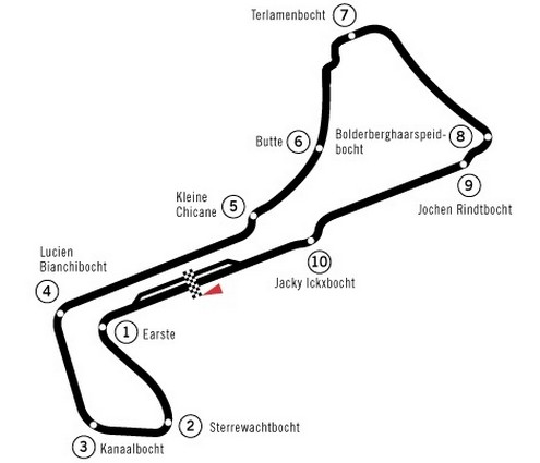 Circuit Zolder Rennstrecke