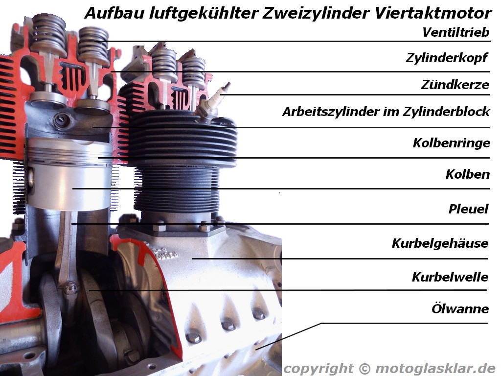 Motorradtechnik Viertaktmotor 