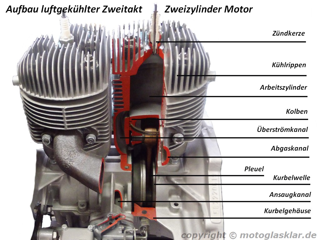 Was ist der Unterschied zwischen 4- und 2-Takt-Motoren - Andrew